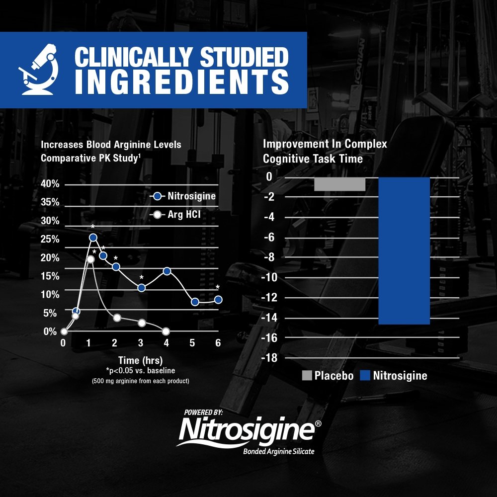 Nitraflex Advanced Pre-Workout