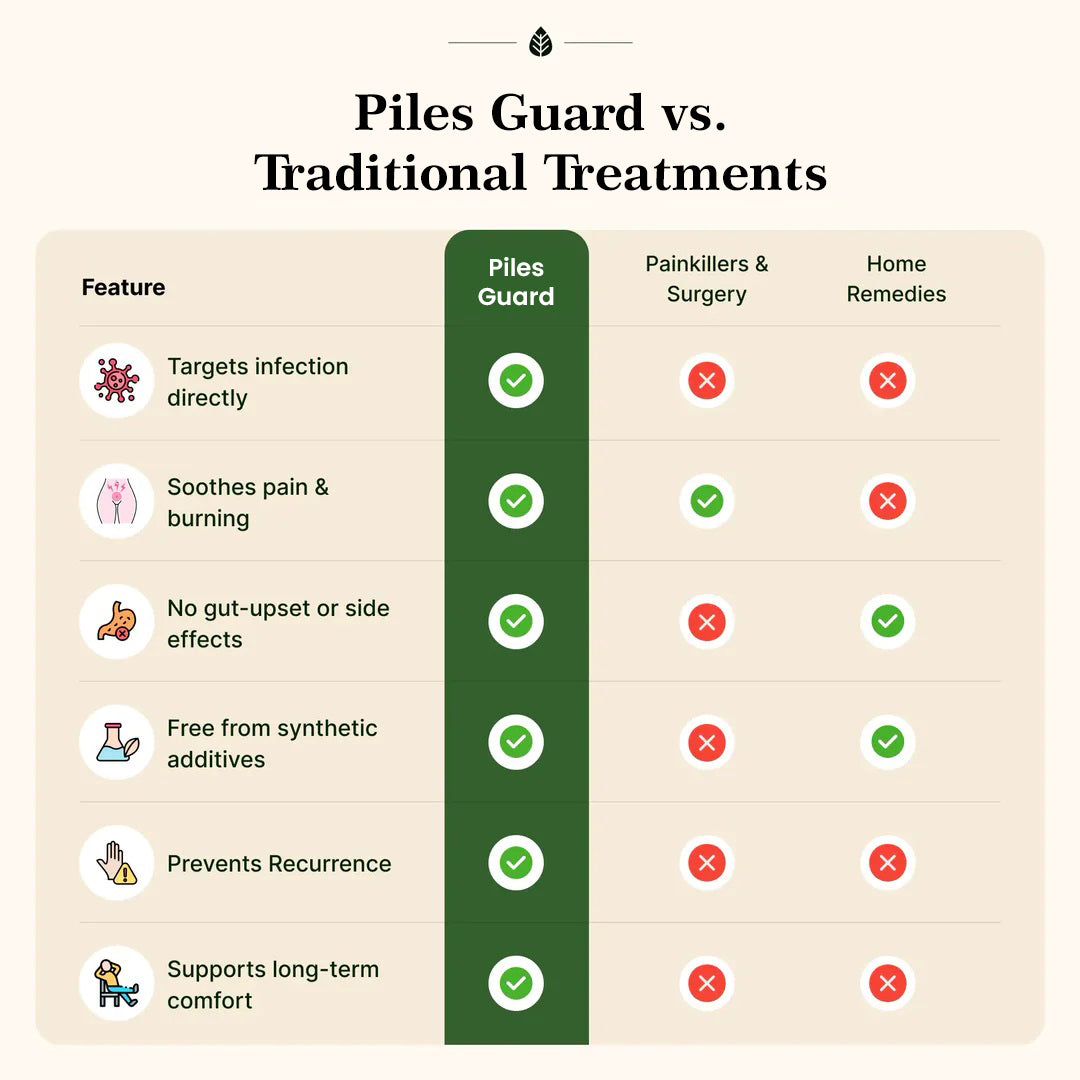 Piles Guard